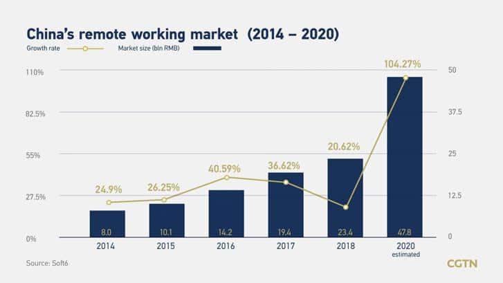 How China's Nationwide Remote Working is Changing Communication - CKGSB ...