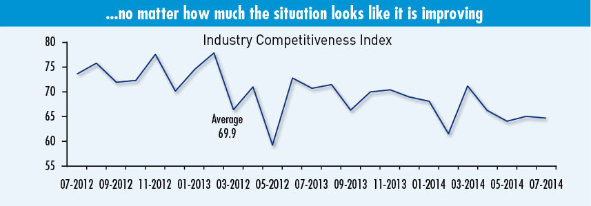 Industry Competitiveness Index (Click to enlarge)