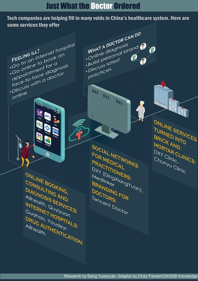 Internet startups