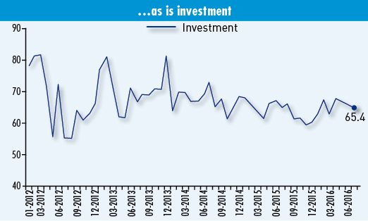 Investment Index