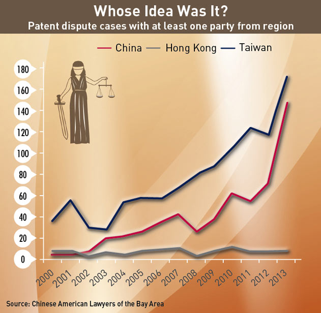 Number-of-Patent-Dispute-Cases
