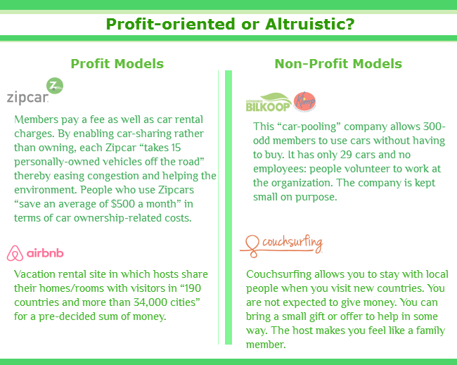 Profit n Non-Profit Models