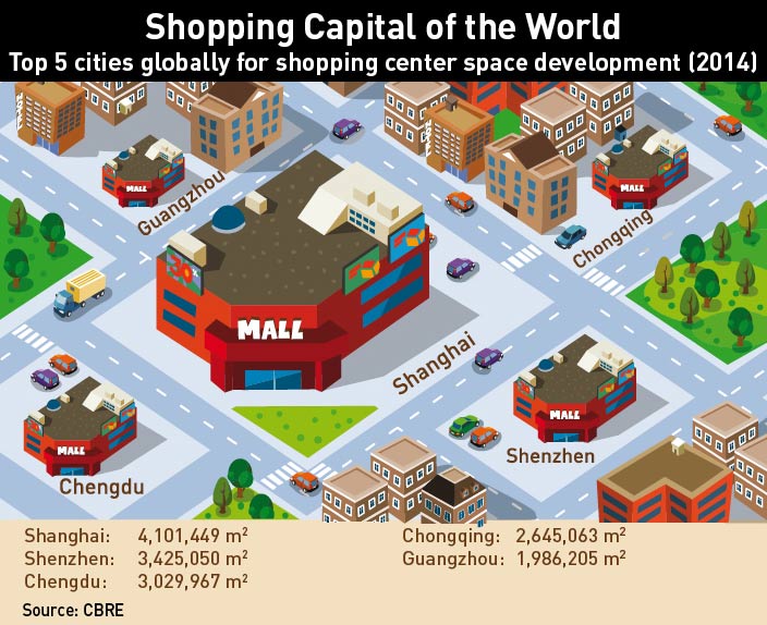 Shopping-Center-Space-Development