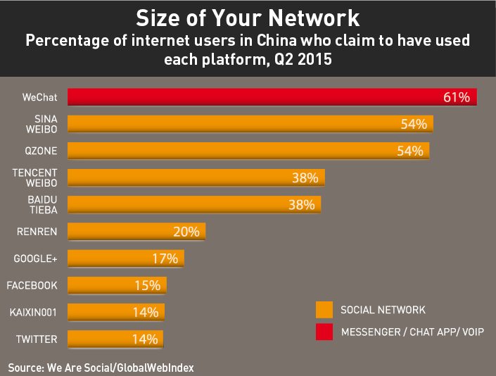Size your network