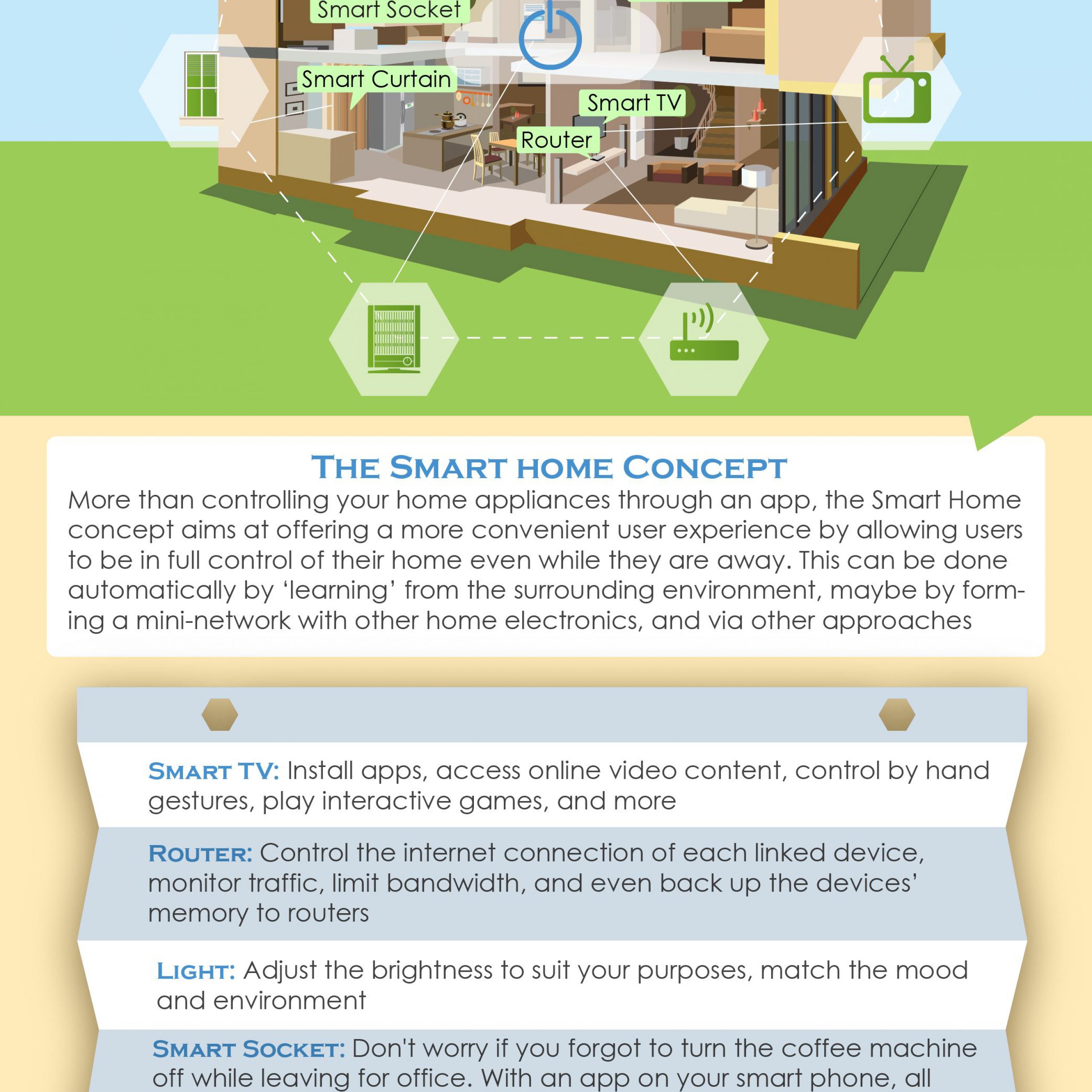 Smart Home-concept