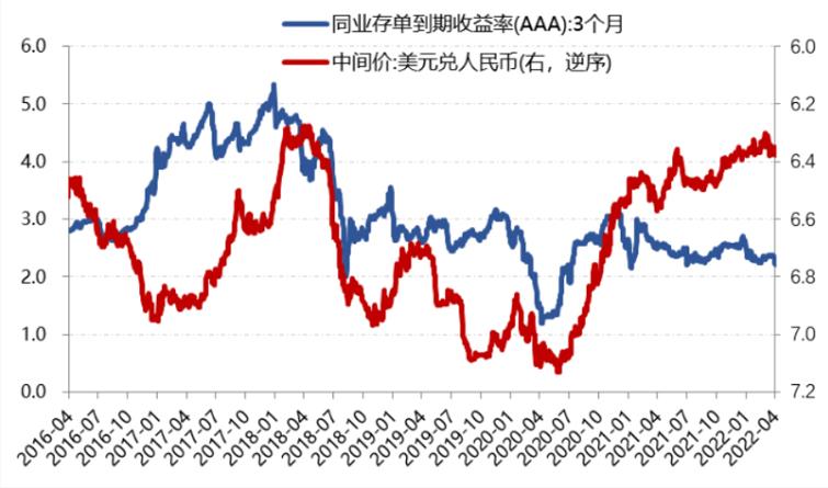 US Dollar to Chinese Yuan Renminbi Exchange Rate Chart