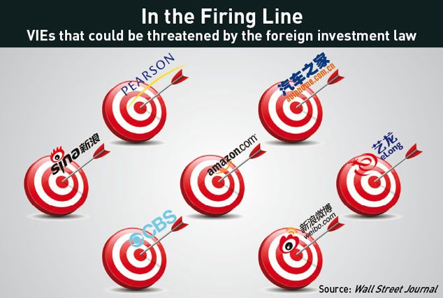 VIEs-affected-by-foreign-investment-law