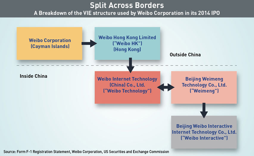 Weibo-VIE-Structure