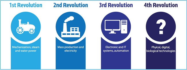 China and the Fourth Industrial Revolution (4IR)