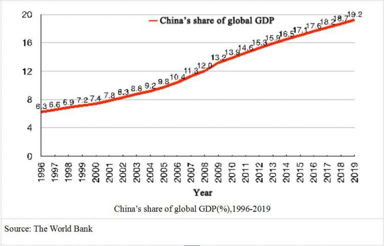 Chinese Economy Took A Hit During SARS, COVID-19 Could Knock It Over ...