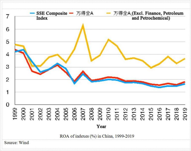 Chinese Economy Took a Hit During SARS, COVID-19 Could Knock It Over