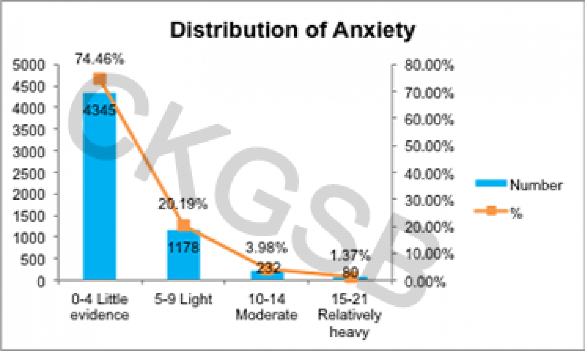 Psychological Resilience Before And After Work Resumption During COVID ...