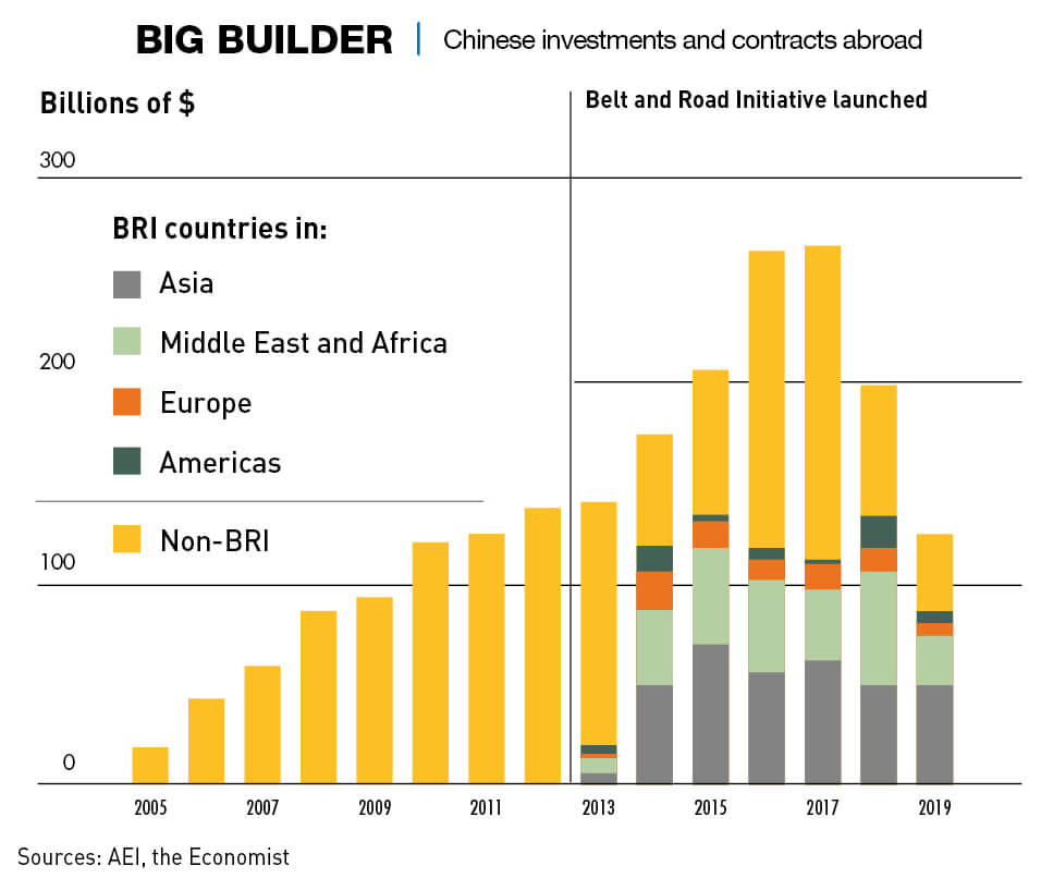 Chart: Chinese investments and contracts abroad