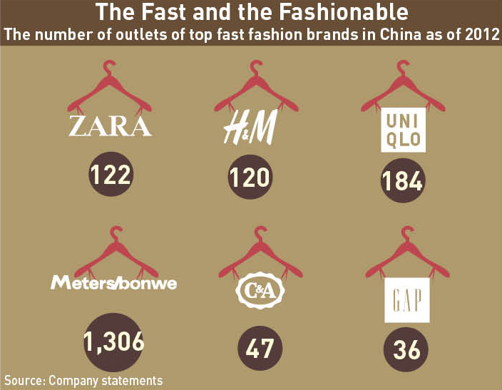 Italian Luxury Fashion Brands In China A Retail Perspective - Best ...