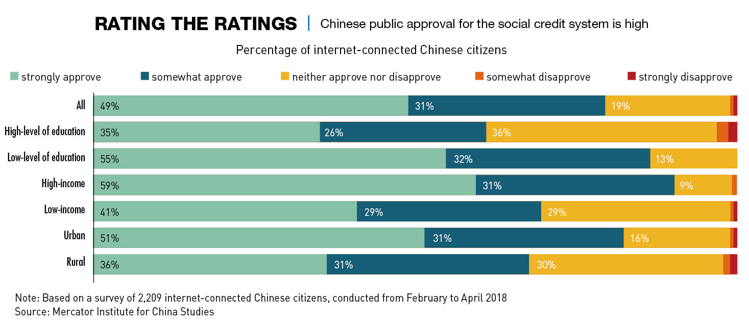 Рейтинг в китае. Social credit. Social rating Китай. +15 Социальный кредит. Китай партия социальный кредит.