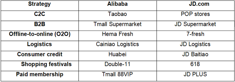 Alibaba and JD.com's Luxury Rivalry, Explained