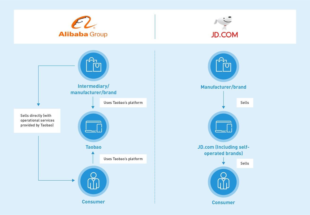 Alibaba Business Model