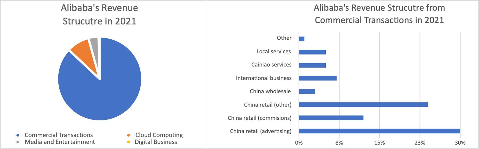 Alibaba and JD.com's Luxury Rivalry, Explained