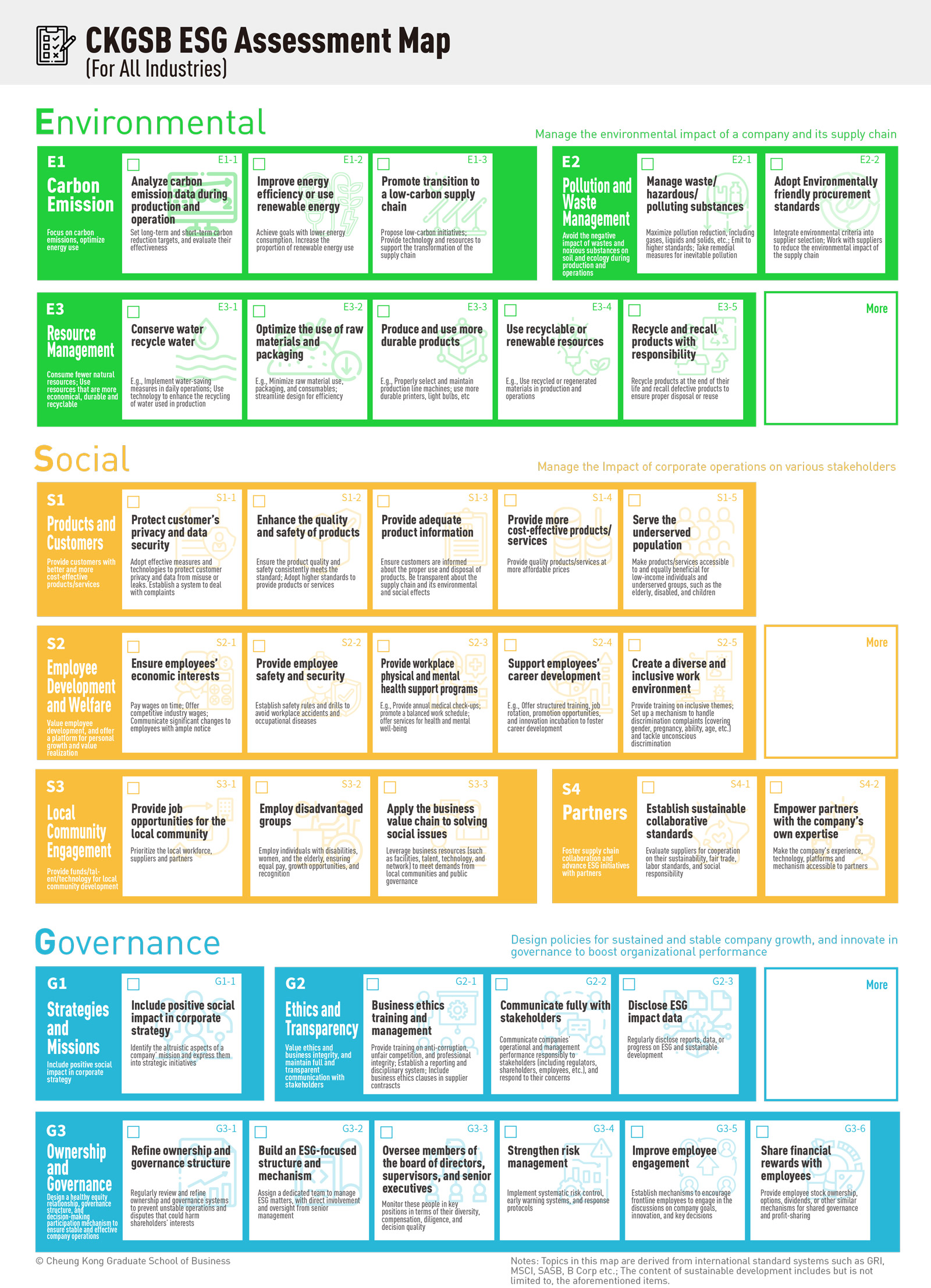 ESG assessment map by the ESG and Social Innovation Center at Cheung Kong Graduate School of Business (CKGSB)